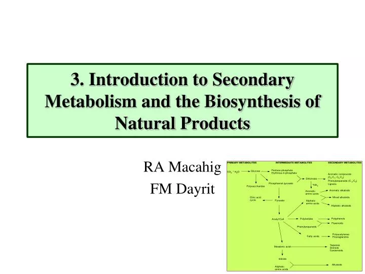 3 introduction to secondary metabolism and the biosynthesis of natural products
