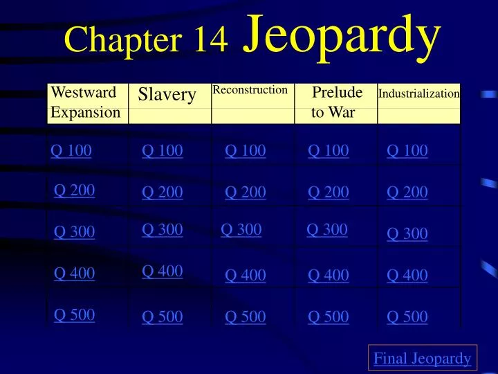 chapter 14 jeopardy