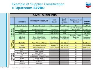 Example of Supplier Classification &gt; Upstream SJVBU