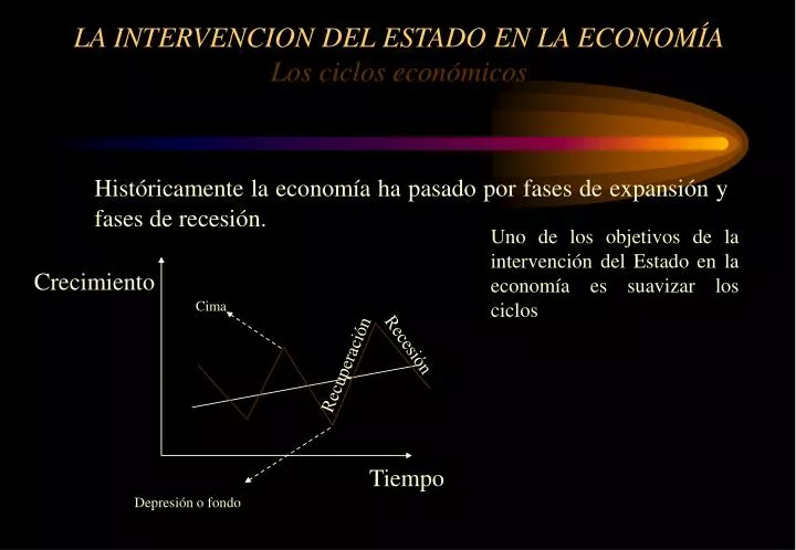 la intervencion del estado en la econom a los ciclos econ micos