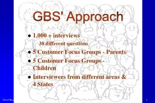 1,000 + interviews 38 different questions 5 Customer Focus Groups - Parents