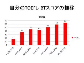 toefl ibt