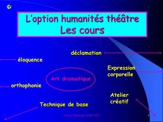 l option humanit s th tre les cours