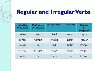 Regular and Irregular Verbs