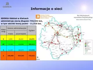 informacje o sieci