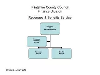 Flintshire County Council Finance Division Revenues &amp; Benefits Service