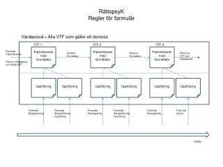 r ttspsyk regler f r formul r