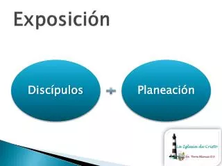 exposici n