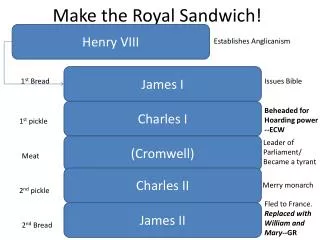 Make the Royal Sandwich!