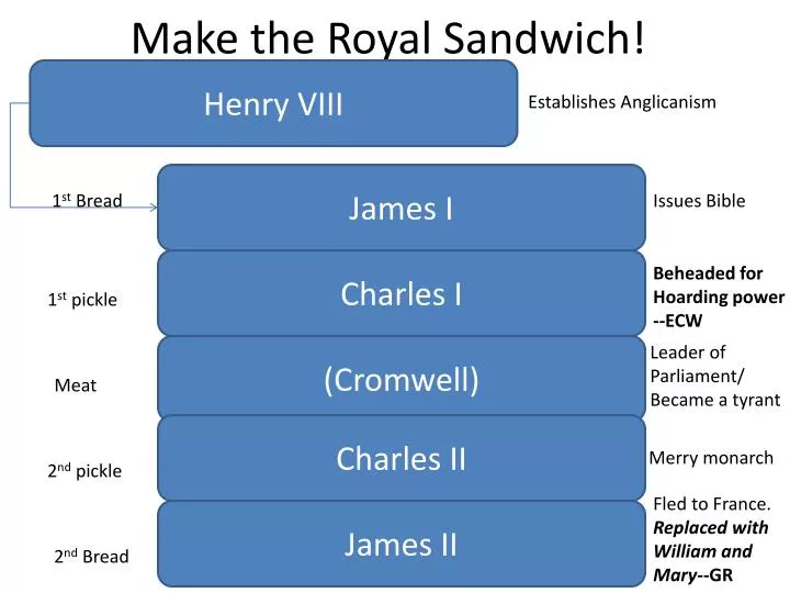 make the royal sandwich