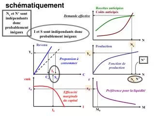 sch matiquement