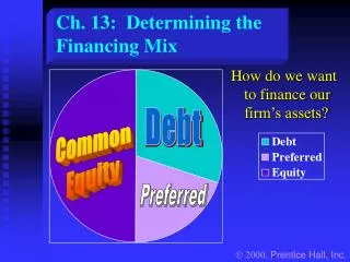 Ch. 13: Determining the Financing Mix
