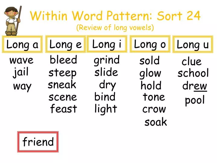 within word pattern sort 24 review of long vowels