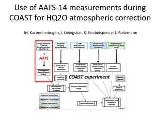 Use of AATS-14 measurements during COAST for HQ2O atmospheric correction