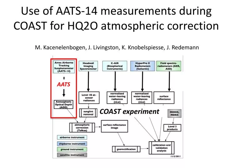 use of aats 14 measurements during coast for hq2o atmospheric correction