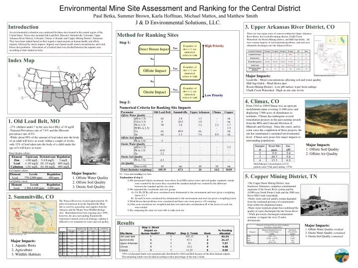 environmental mine site assessment and ranking for the central district