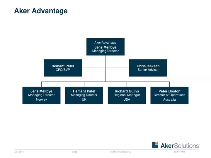 aker advantage