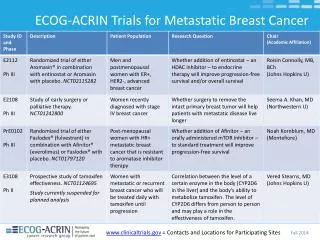 ECOG-ACRIN Trials for Metastatic Breast Cancer