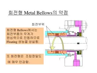 metal bellows