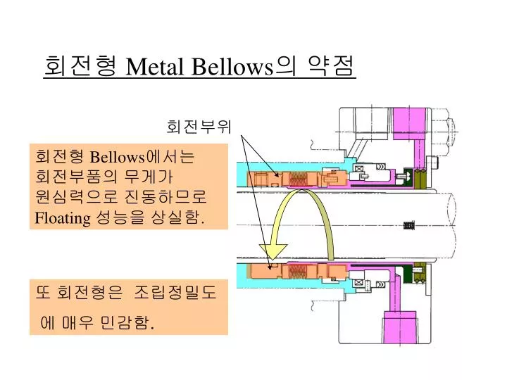 metal bellows