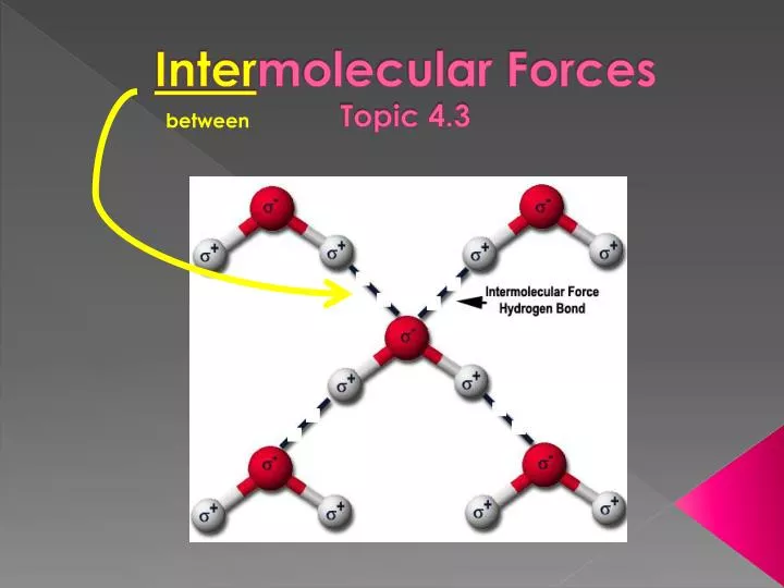 inter molecular forces topic 4 3