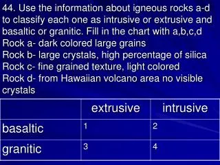 Basaltic (buh SAWL tihk) igneous rocks are dense, dark-colored rocks.