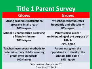 Title 1 Parent Survey