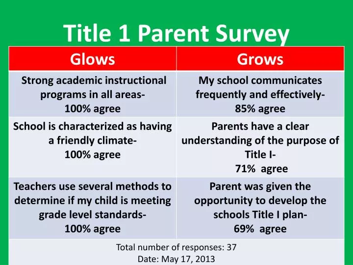 title 1 parent survey
