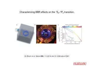 BJ Bloom et al. Nature 000 , 1-5 (2014) doi:10.1038/nature12941