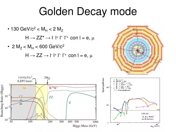 golden decay mode