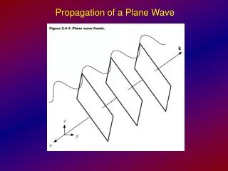 Propagation of a Plane Wave
