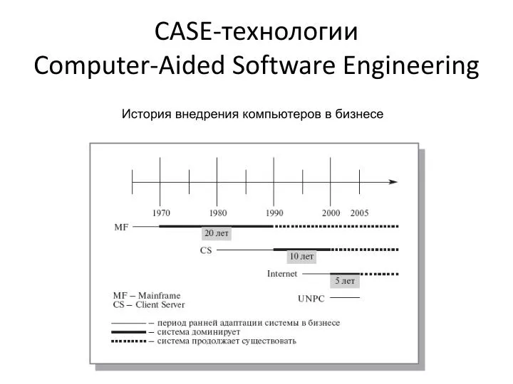 case computer aided software engineering