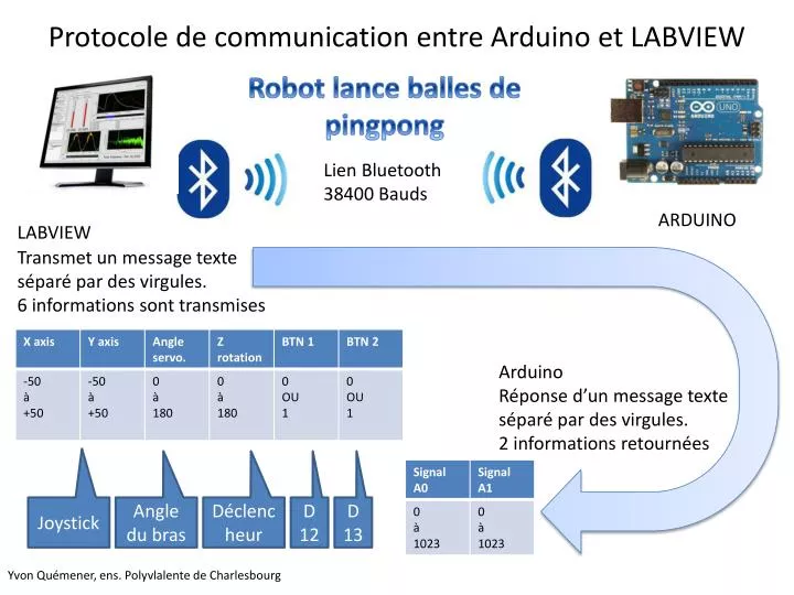 protocole de communication entre arduino et labview