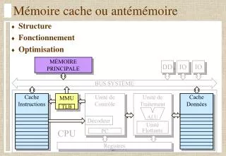 m moire cache ou ant m moire