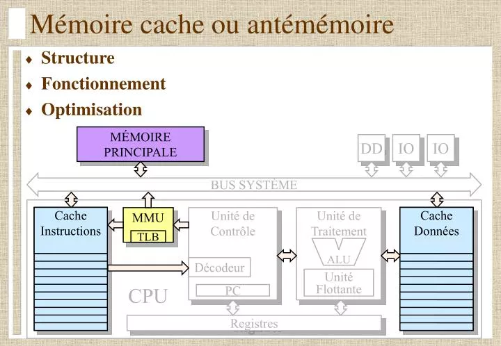 m moire cache ou ant m moire