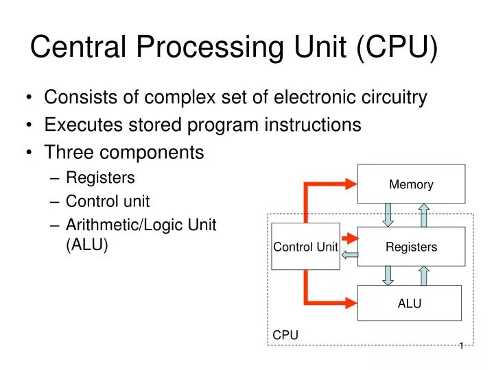 central processing unit cpu