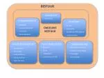 Voorzitter Sponsoring - slide 1
