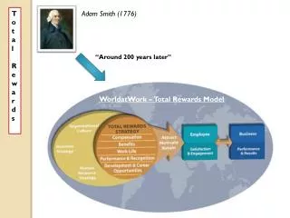 Adam Smith (1776)