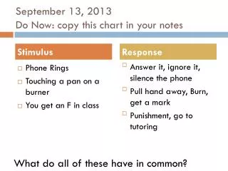 September 13, 2013 Do Now: copy this chart in your notes