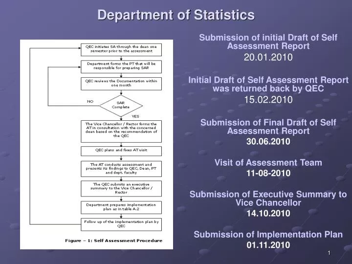 department of statistics