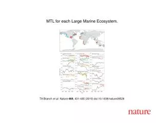 TA Branch et al. Nature 468 , 431-435 (2010) doi:10.1038/nature09528