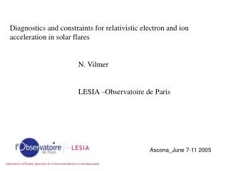 Diagnostics and constraints for relativistic electron and ion acceleration in solar flares