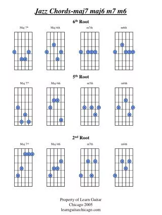 Jazz Chords-maj7 maj6 m7 m6