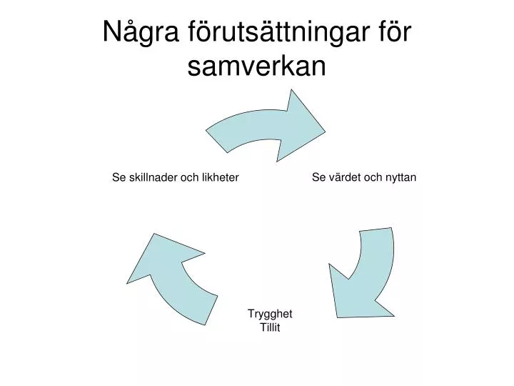 n gra f ruts ttningar f r samverkan