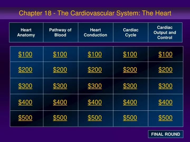 Chapter 18 - The Cardiovascular System: The Heart