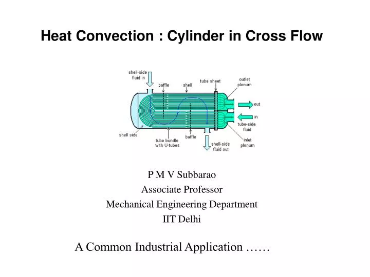 heat convection cylinder in cross flow