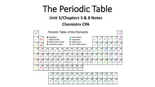 The Periodic Table