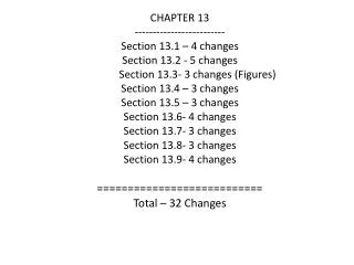 CHAPTER 15 --------------------- Section 15.1- 4 changes Section 15.2- 3 changes