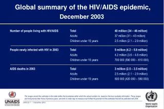 Global summary of the HIV/AIDS epidemic, December 2003