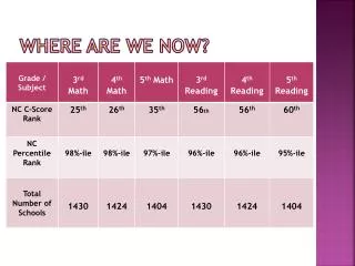 where are we now